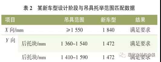 汽车涂装 涂装共线分析